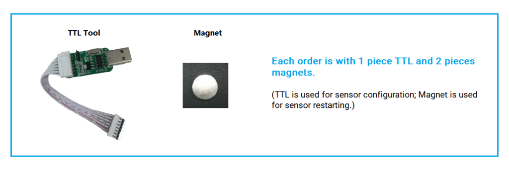 How the waste bin sensor works, step by step start your fill level ...